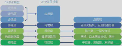 osi-tcpip-bacnet